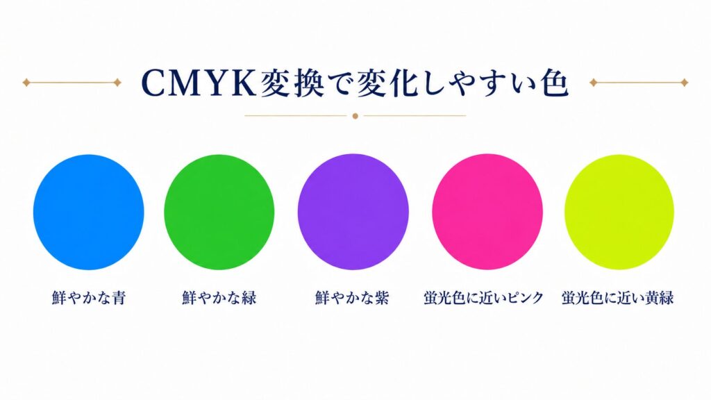 CMYK変換で変化しやすい鮮やかな青・緑・紫・蛍光色に近いピンクや黄緑を並べた色見本