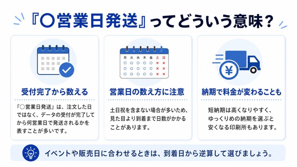 印刷所の〇営業日発送の意味と納期の数え方を説明した図解